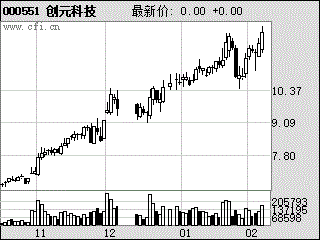 群英会近期开奖走势图_群英会开奖结果查询走势图最近200期