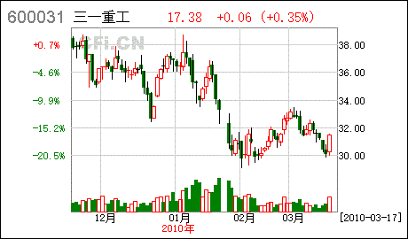 群英会近期开奖走势图_群英会开奖结果查询走势图最近200期