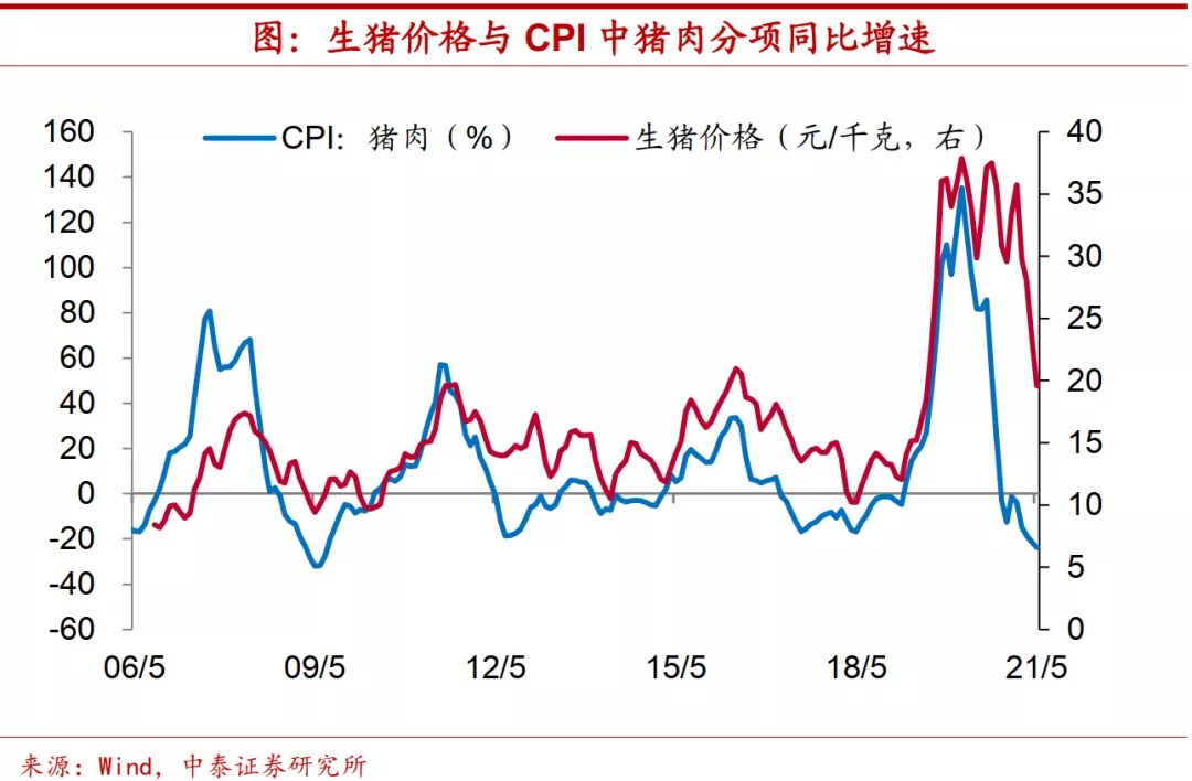 包含2015年猪肉价格走势图的词条