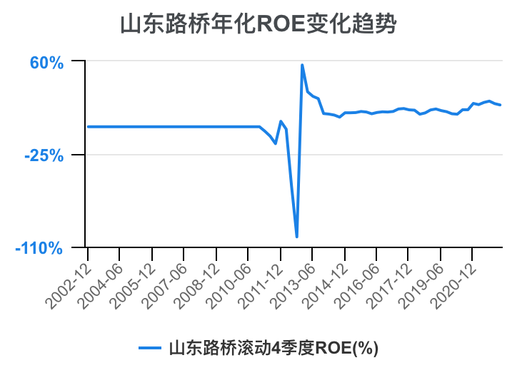 山东路桥股票行情走势_山东路桥股票行情走势最新