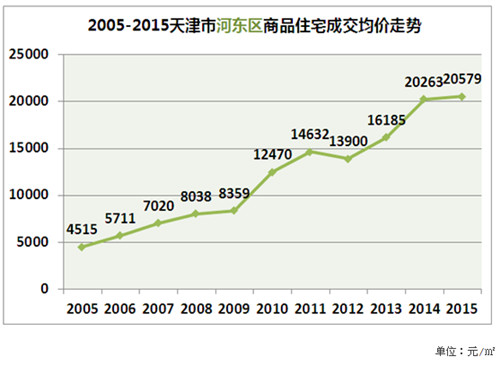 兰州房价走势2017_兰州房价走势图2021