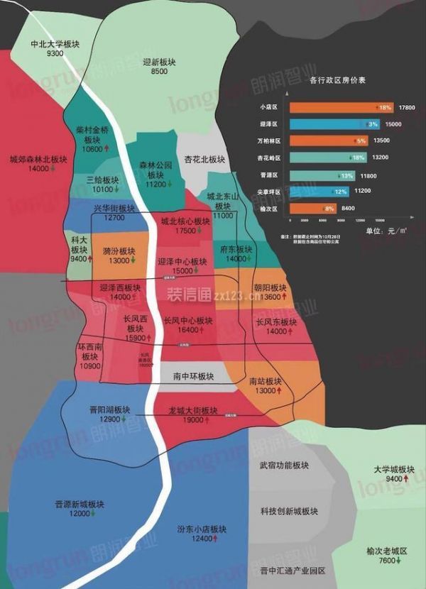 临沂河东房价最新走势_临沂河东房价走势最新消息2022