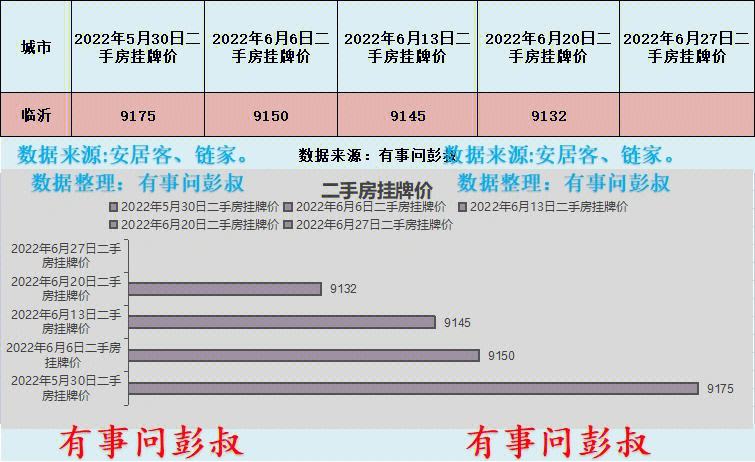 临沂河东房价最新走势_临沂河东房价走势最新消息2022