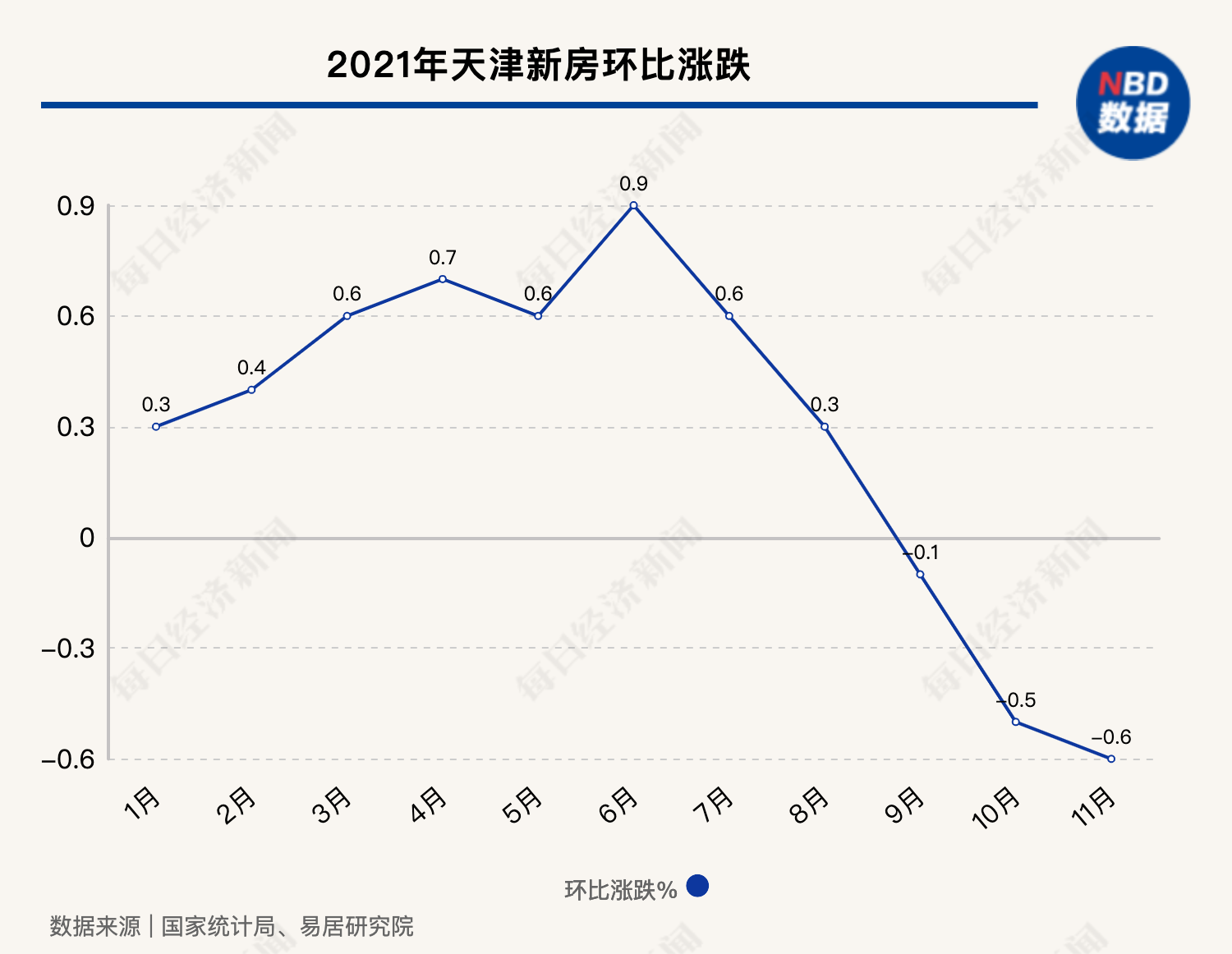 天津房价走势2012_天津房价走势2022最新