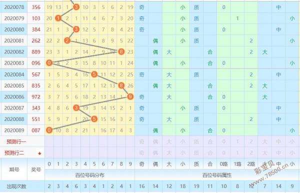 排三夸度走势图带连线_排列三跨度走势图带连线图
