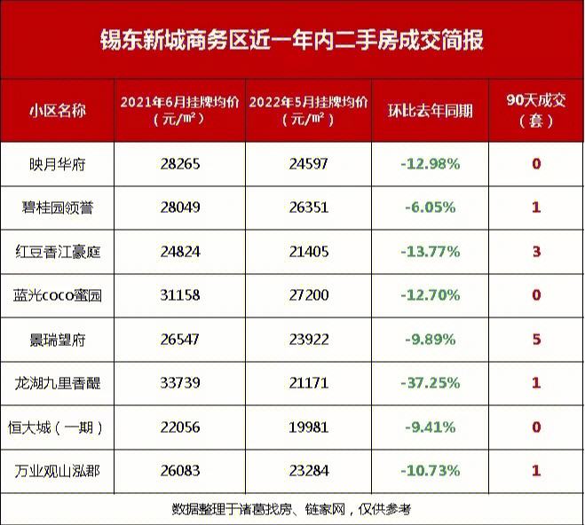 无锡市二手房价格走势_无锡市二手房价格走势图