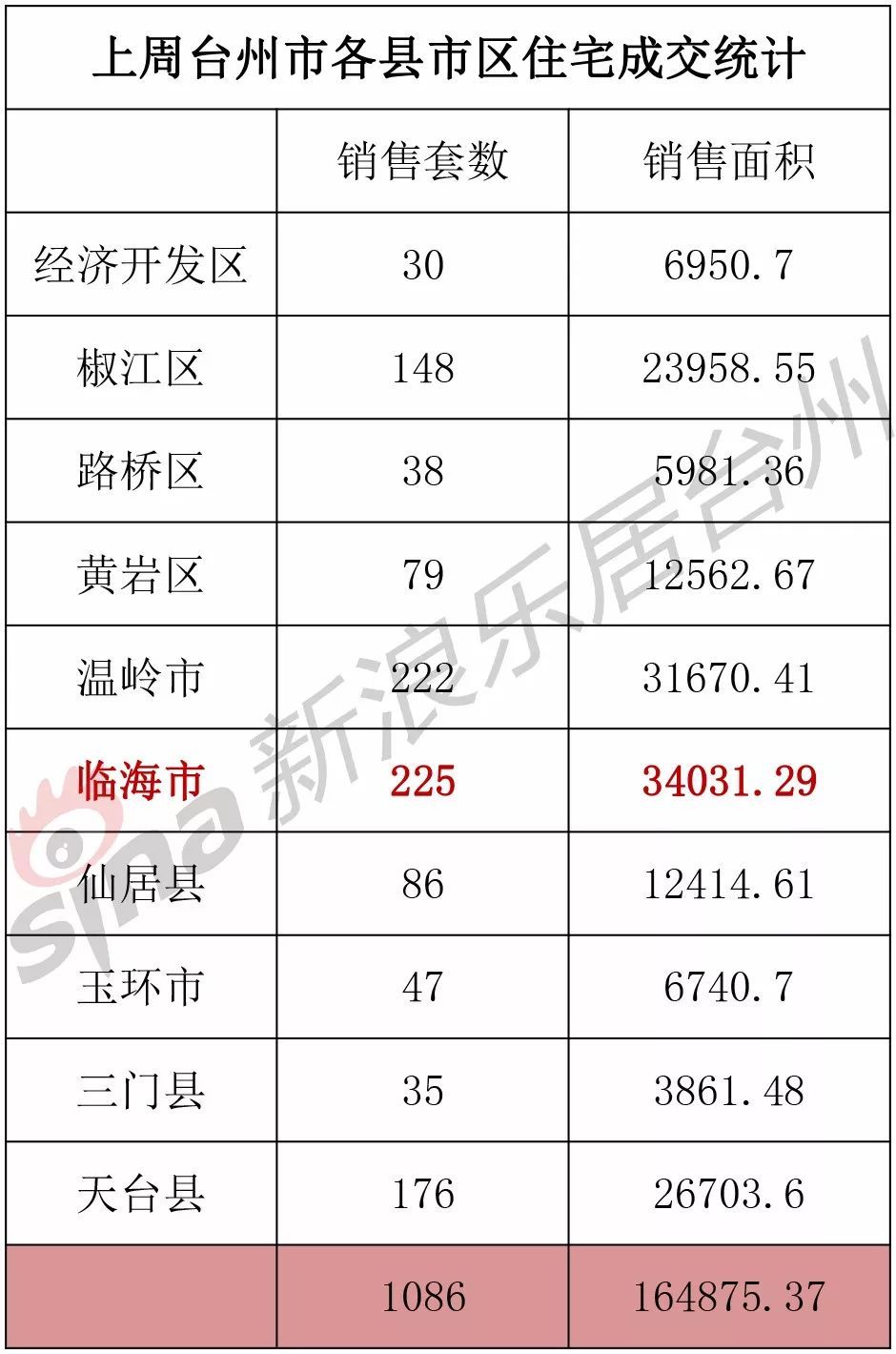 台州未来十年房价走势_台州未来十年房价走势分析