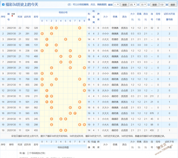 3d开奖结果300期走势图_福彩3d300期开奖号码走势连带图