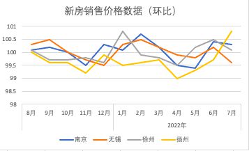 今日北京房价走势分析_今日北京房价走势分析最新