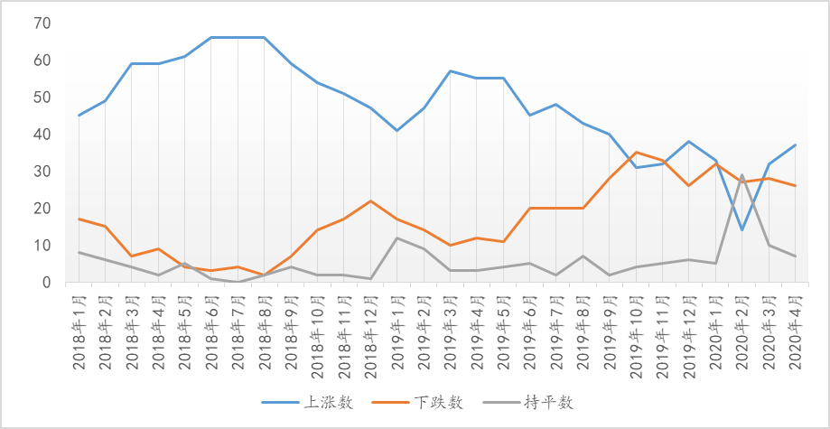 今日北京房价走势分析_今日北京房价走势分析最新