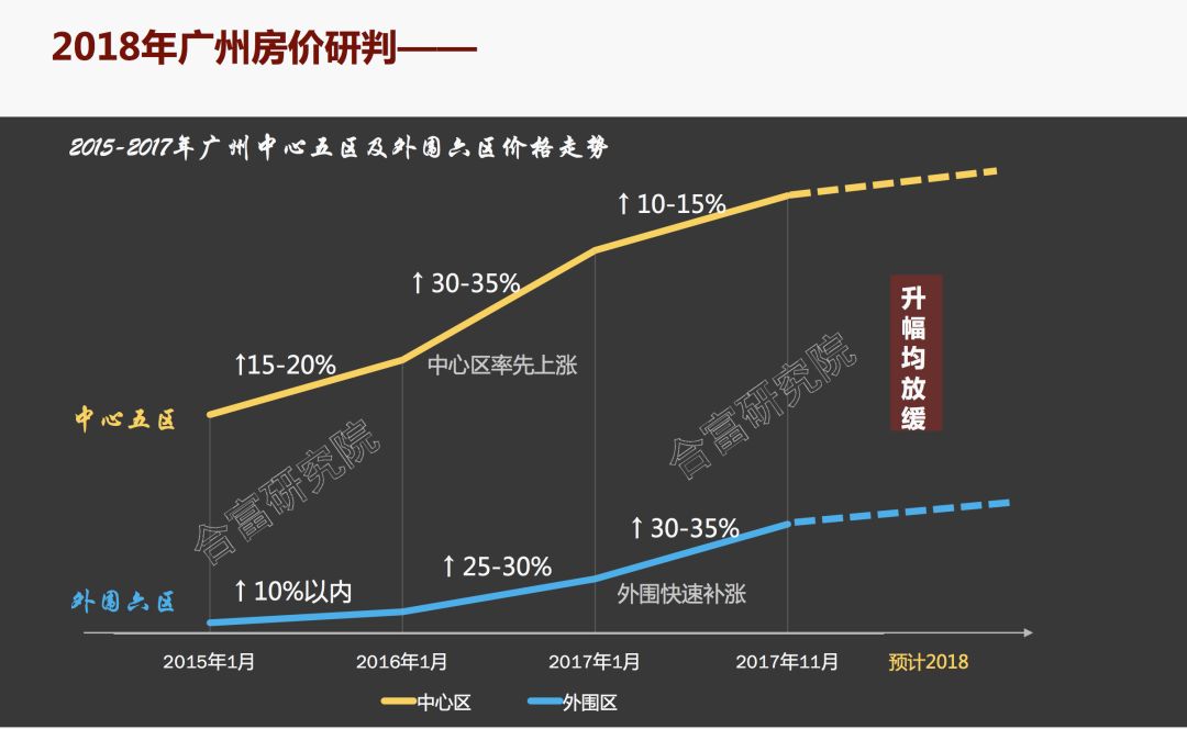 广州房价2015走势_2014广州房价走势图