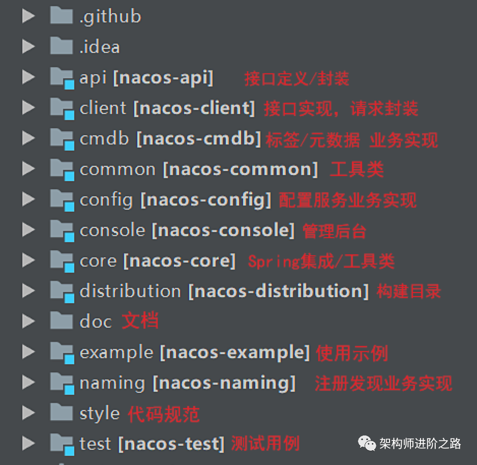 通过客户端怎么破解源码_通过客户端怎么破解源码密码