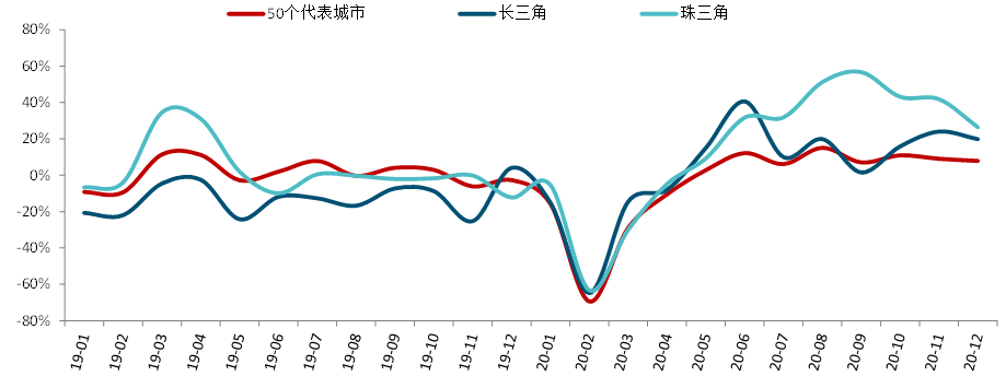 中国房地产价格走势图_中国房地产价格走势图分析