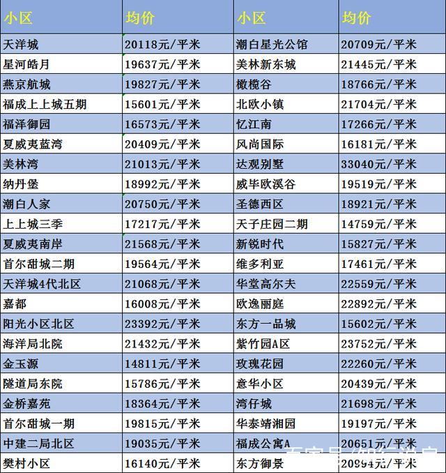 燕郊房价走势最新消息_燕郊房价走势最新消息2023