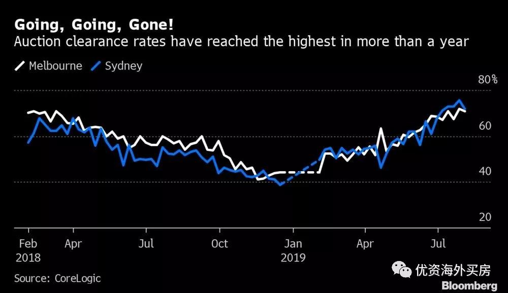 2017澳洲房价走势_澳洲20年房价走势图布里斯班
