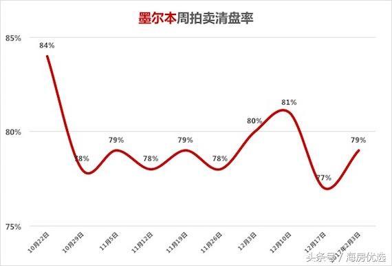 2017澳洲房价走势_澳洲20年房价走势图布里斯班