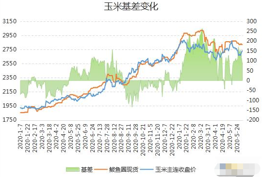 今日玉米最新价格走势图_今日玉米最新价格走势图新闻