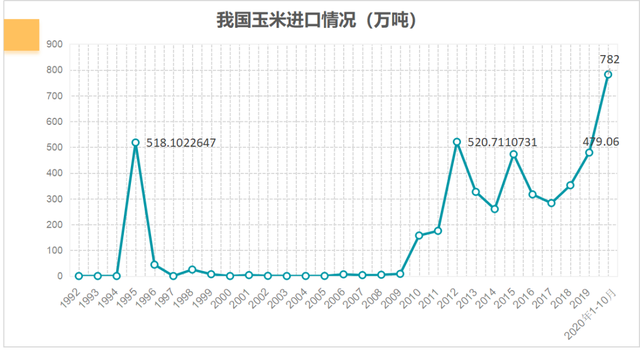 今日玉米最新价格走势图_今日玉米最新价格走势图新闻