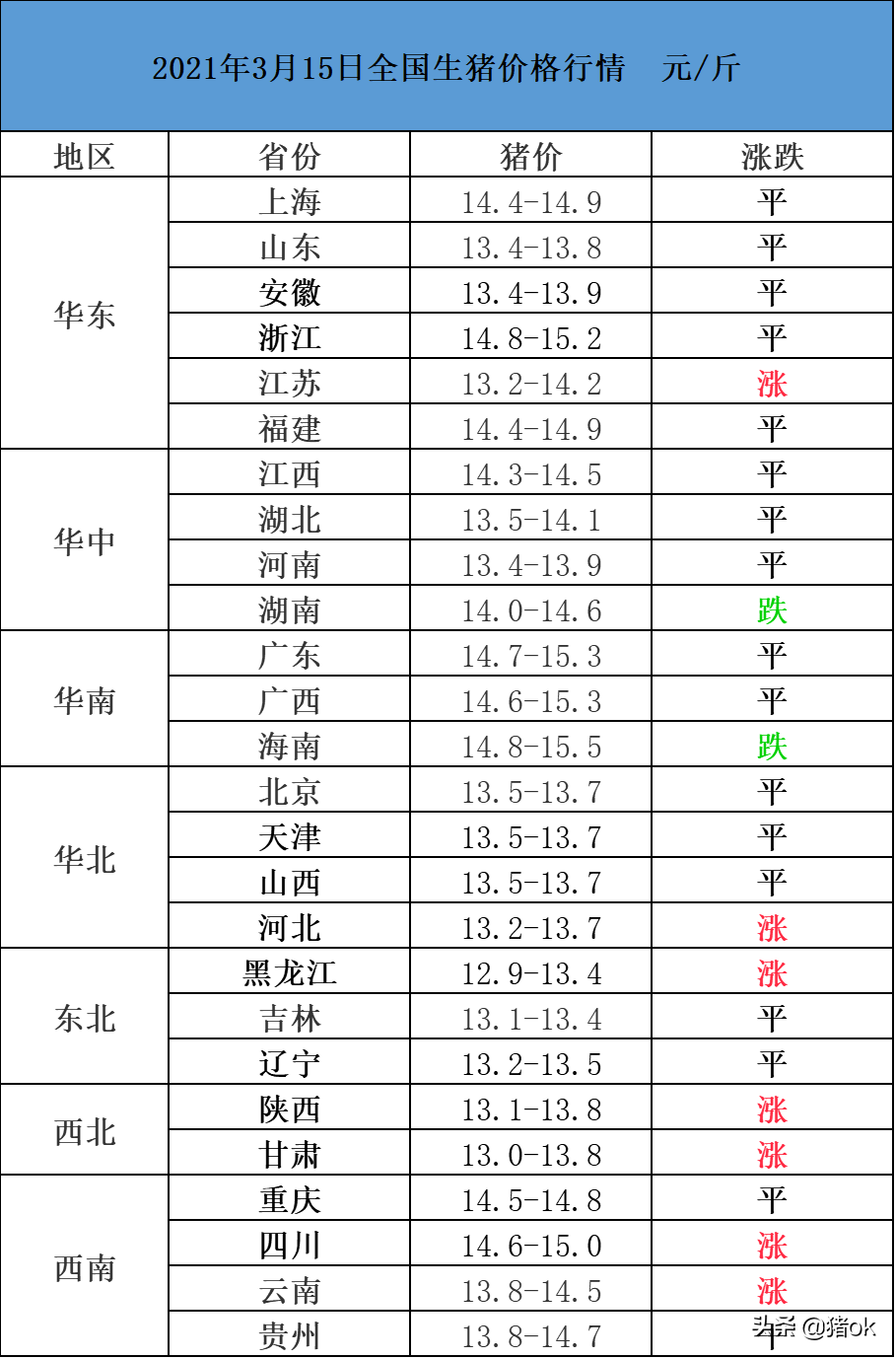 大猪价格最新行情走势_大猪价格最新行情走势图