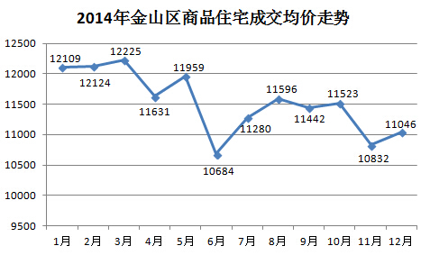 上海房价走势最新消息_上海房价2023年最新房价走势图