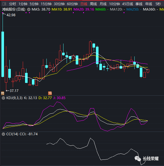 明天大盘走势预测最新_明天大盘走势预测最新图