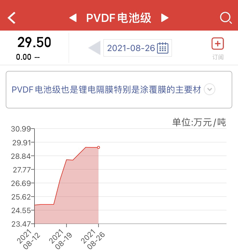 r125制冷剂价格走势_r125制冷剂价格走势生意社