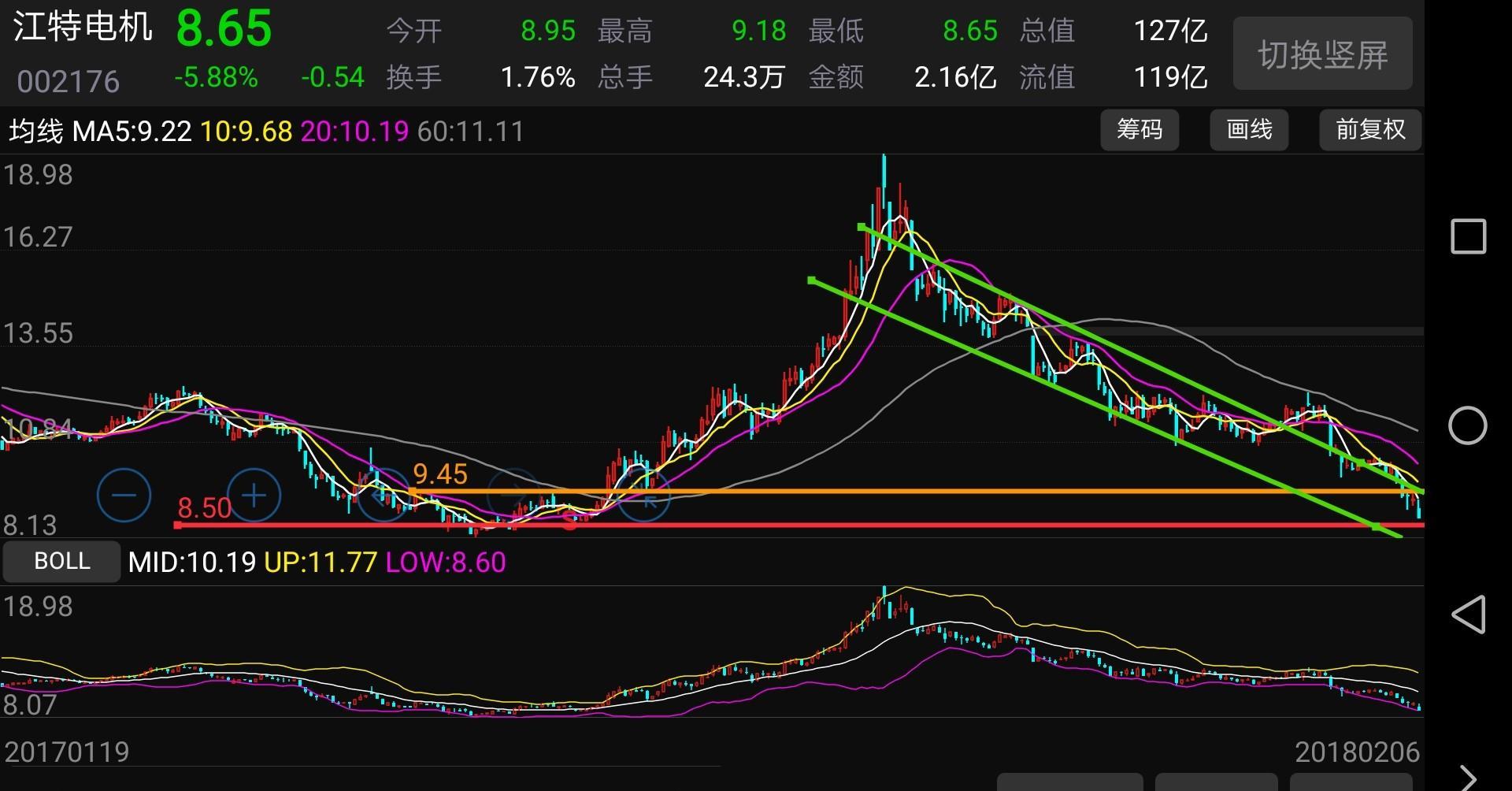 江特电机股票明日走势预测_江特电机股票明日走势预测图