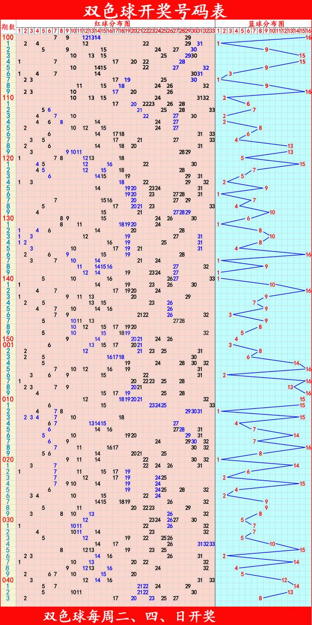 20083d走势图带连线_3d走势图带连线2008年