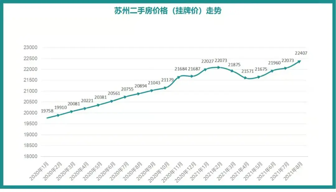 大连市二手房东西方向价格走势图的简单介绍