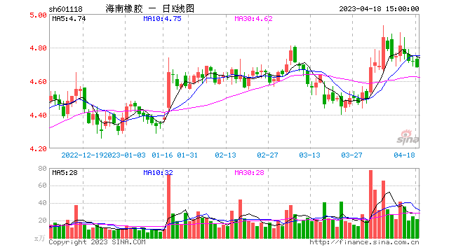 锌业股份股票行情走势_锌业股份000751行情