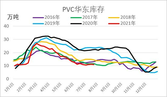 pvc期货价格走势图_pvc期货今日行情走势图