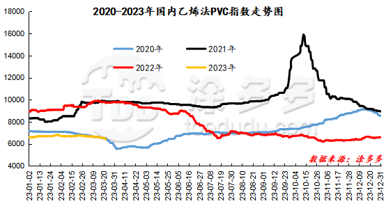 pvc期货价格走势图_pvc期货今日行情走势图