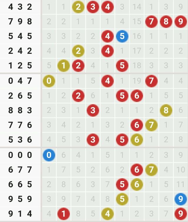 3d开奖结果走势图图表_3d开奖结果走势图图表100期