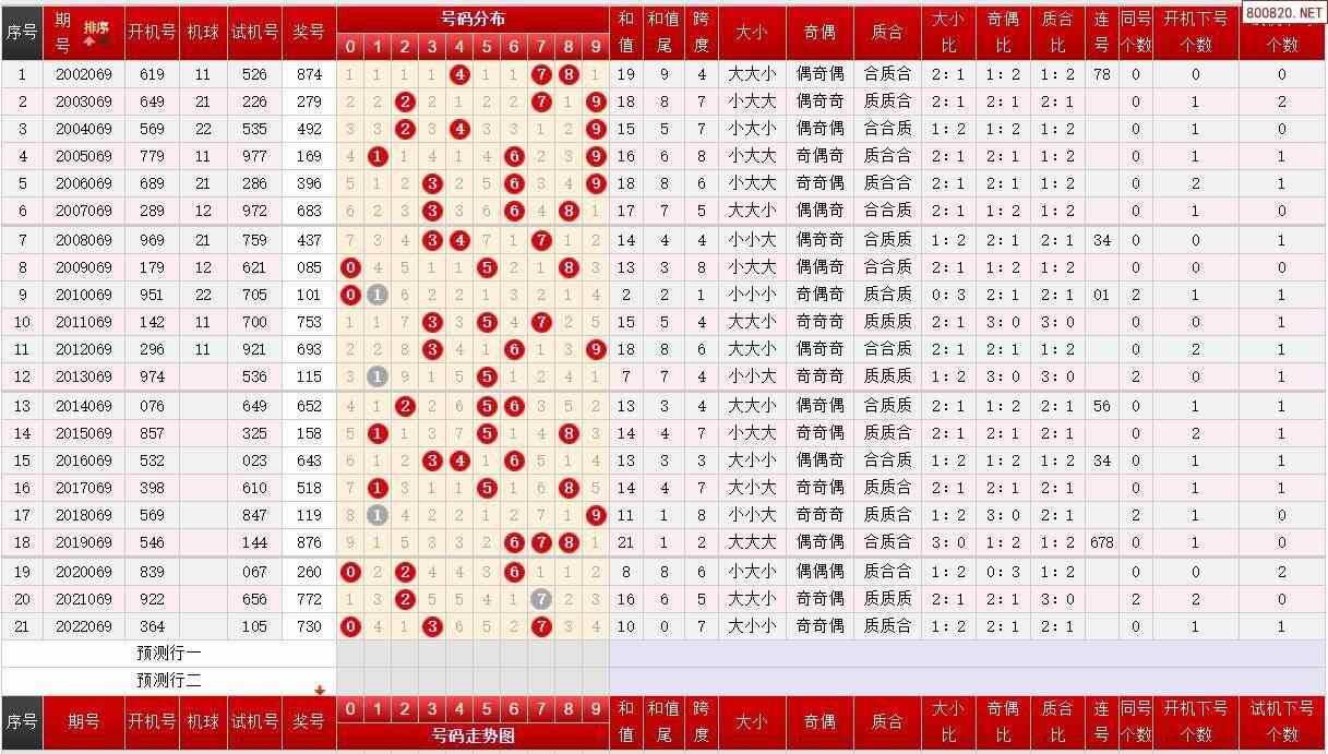 3d开奖结果走势图图表_3d开奖结果走势图图表100期