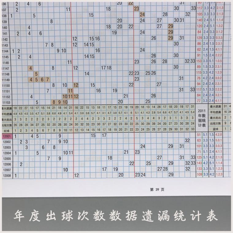 大乐透出号走势图彩吧助手_大乐透走势图带坐标彩吧助手