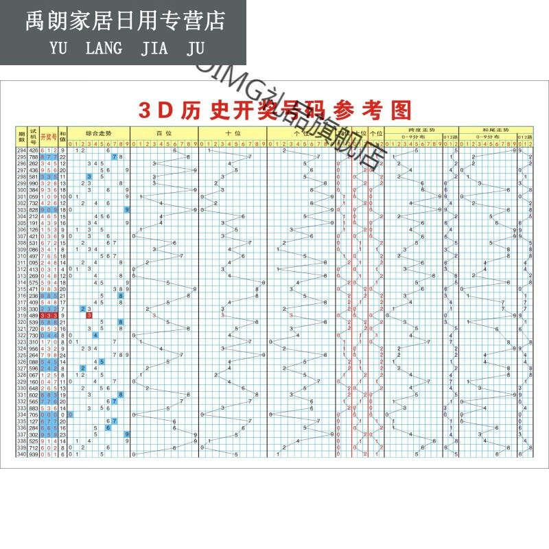 20113d开奖结果走势图_2011年3d开奖走势图带连线