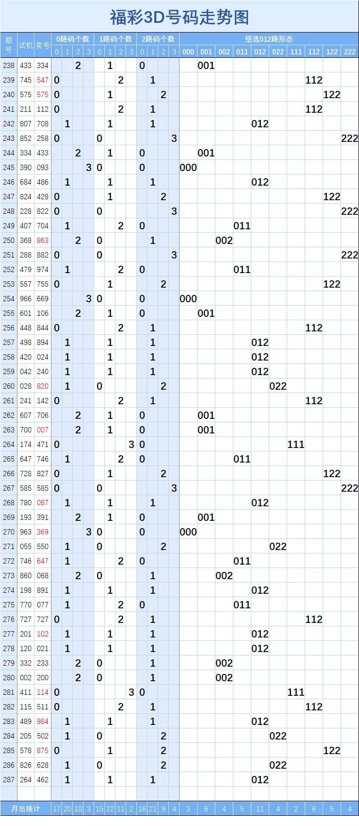 20113d开奖结果走势图_2011年3d开奖走势图带连线