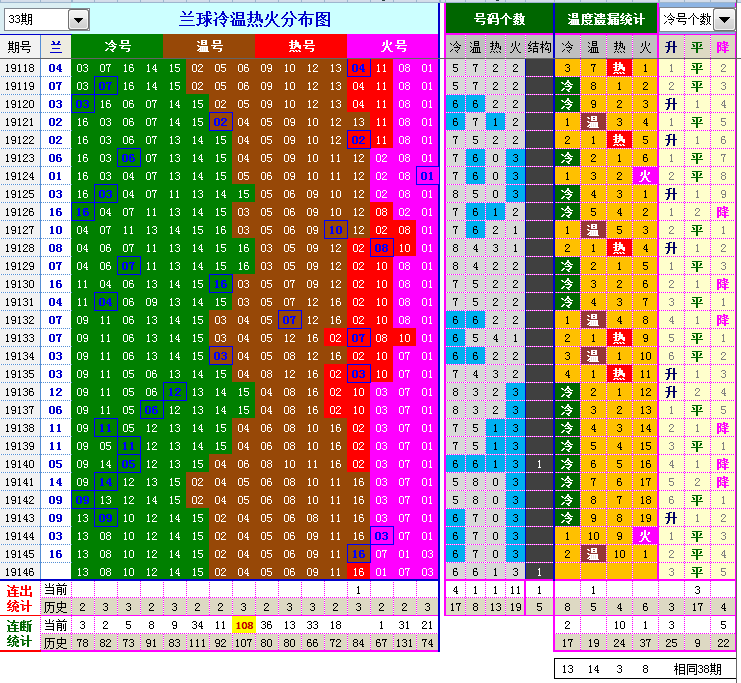 双色球走势图百度乐彩_双色球走势图百度乐彩分析