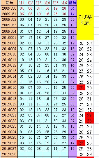 双色球走势图百度乐彩_双色球走势图百度乐彩分析