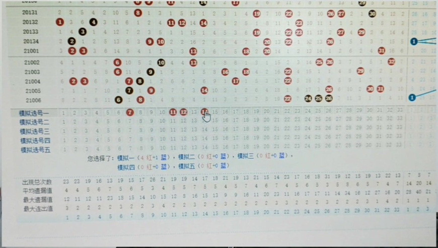 2007年双色球走势_2007年双色球走势图全图