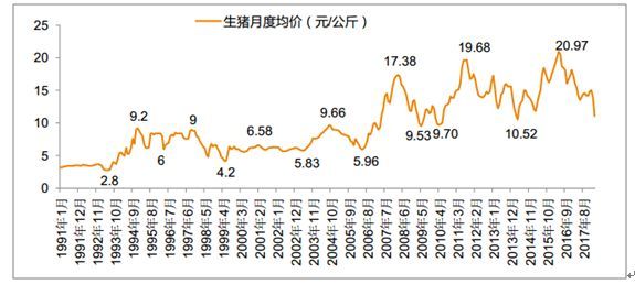 2017年生猪价格走势图_2017年生猪价格幅度走势图