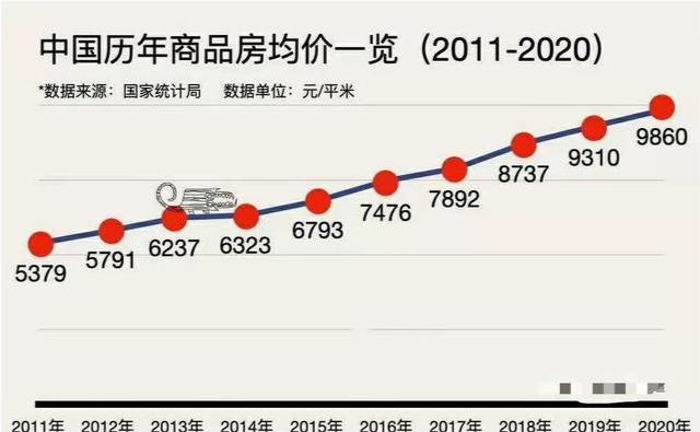 中国未来房价走势预测_中国未来房价走势预测分析