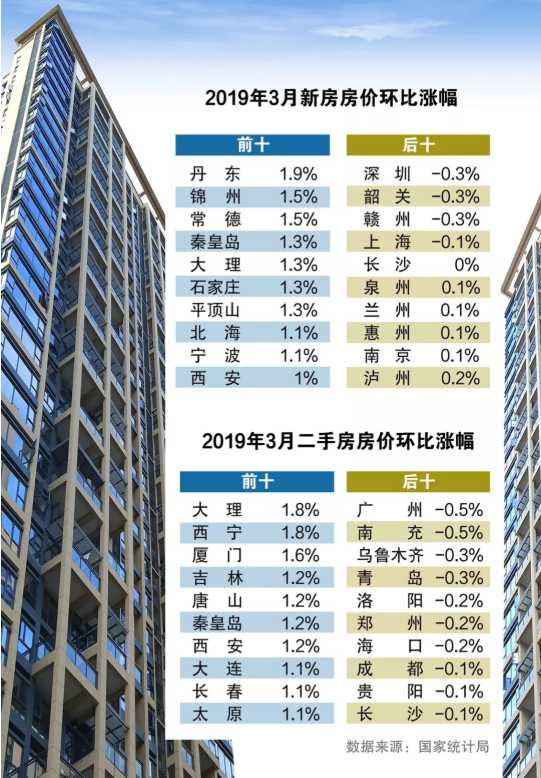 丹东房价走势最新消息报_丹东房价2021最新楼盘消息