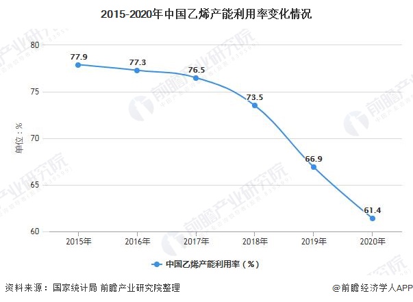 2017乙烯价格走势_2020年乙烯价格走势图