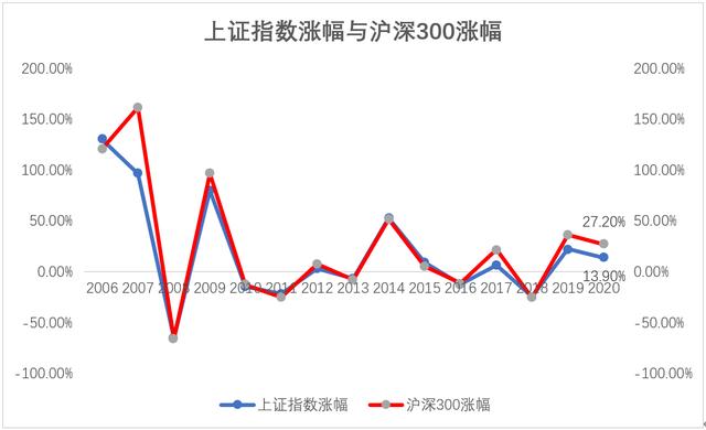 上证指数行情走势图ii_上证指数行情走势图000001新浪