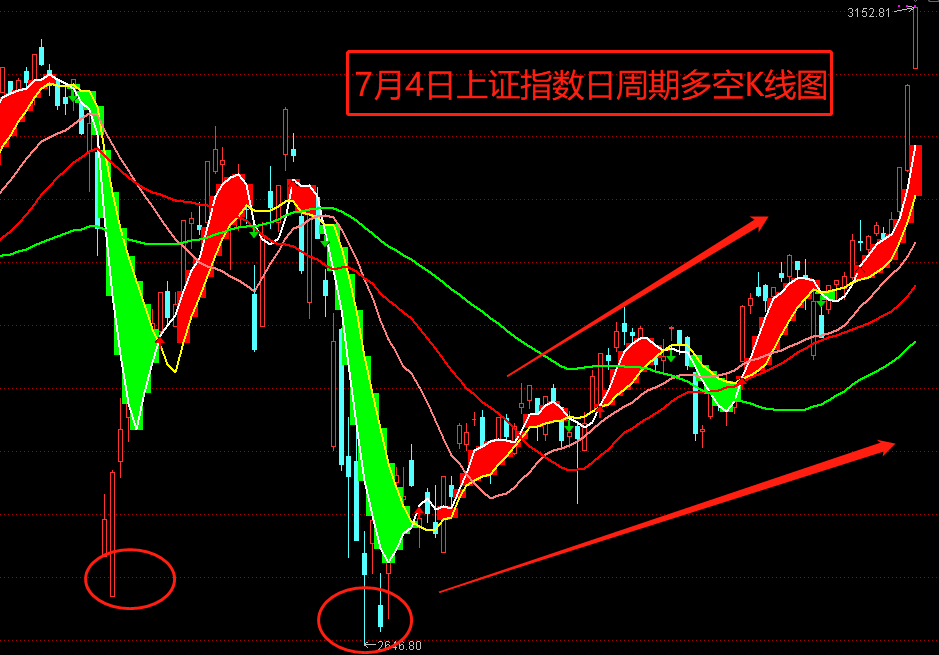 上证指数行情走势图ii_上证指数行情走势图000001新浪