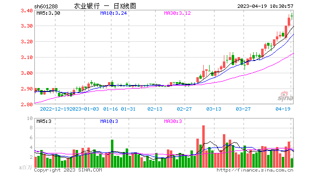 美好集团股票行情走势_美好集团股票行情走势图