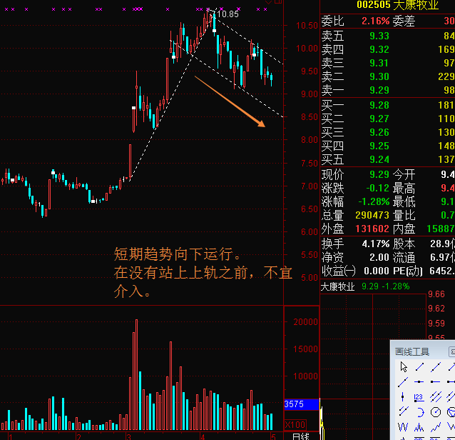 大康牧业股票行情走势_大康牧业股票行情走势图