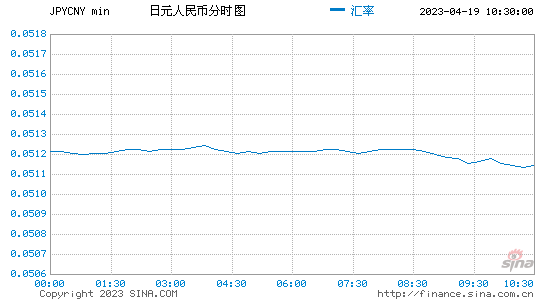 日元对人民币走势预测_日元对人民币走势分析最新预测