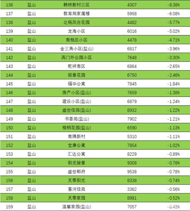 沧州房价走势最新消息_沧州房价走势最新消息2022嘉禾一方